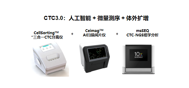 CTC技术迭代，3.0时代来临
